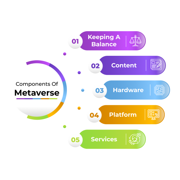 Metaverse components